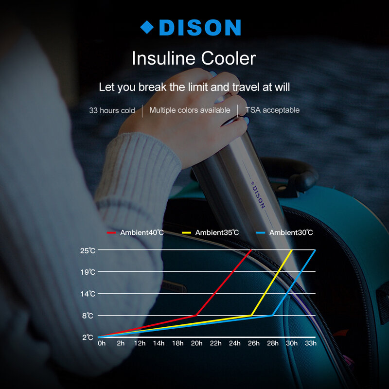 Dison Cooler Case izolacja lodówka Pen Cooler case