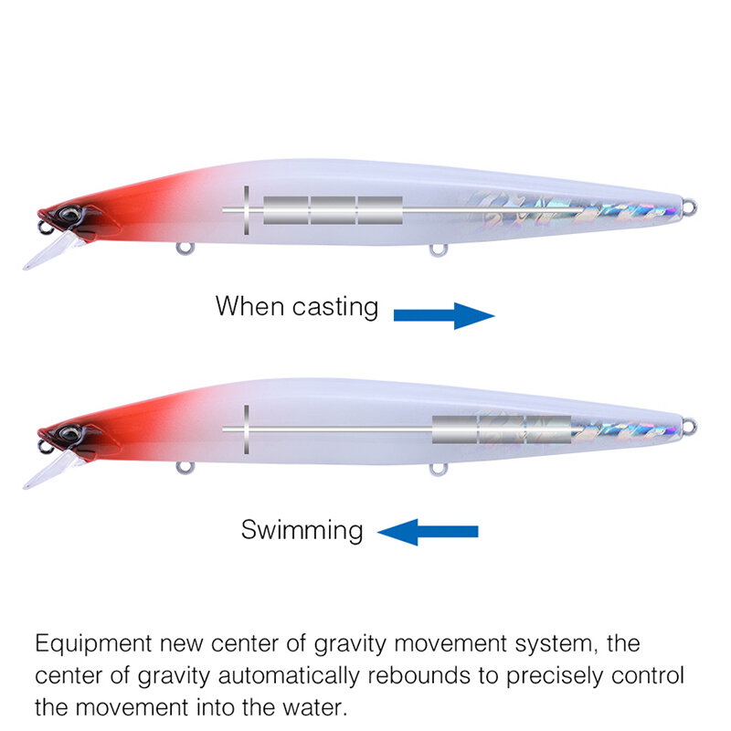 海水fioatingミノー145ミリメートル23グラム海水黒低音海釣りパイクロング鋳造ハード餌タングステン重量