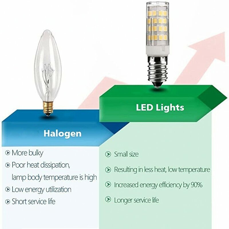 Mini lampe LED E14 G9 7W 9W12W 15W AC 220V 230V 240V, ampoule épis de maïs SMD2835 360, remplacement d'angle de faisceau pour lustre halogène