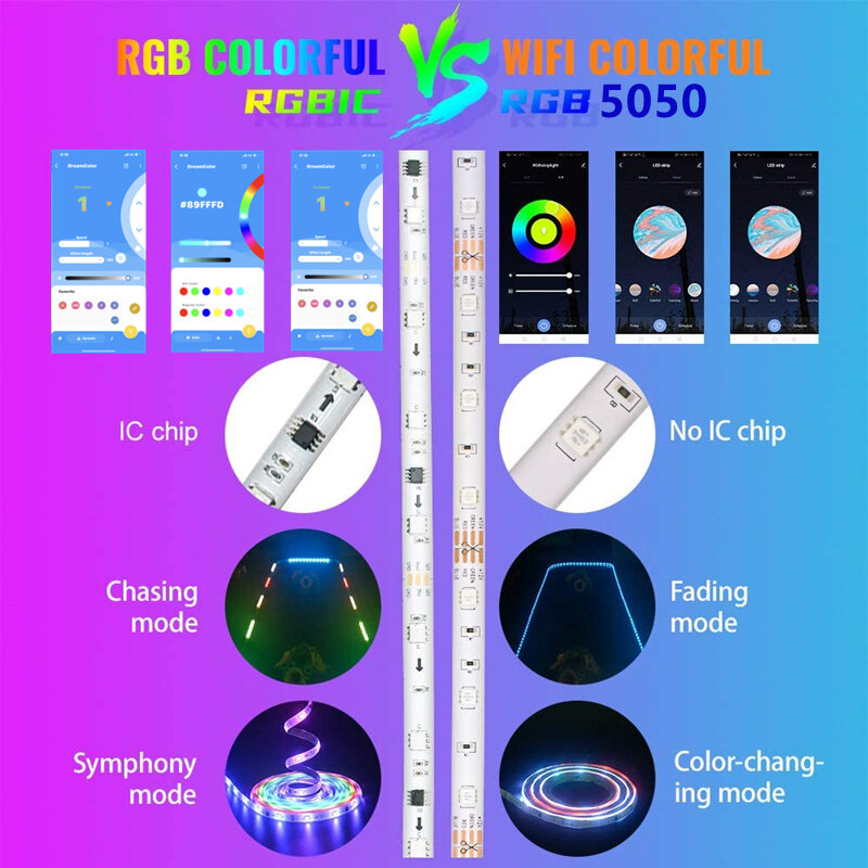 LED Strip Light RGBIC Dream Color WS2811 Smart App Control Addressable 5050 Flexible Tape 30M 20M Rainbow-Like Effect Lamp Gift
