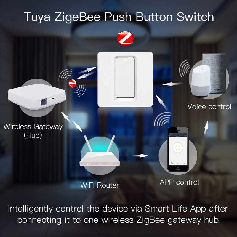 Interruptor de pared inteligente con control por aplicación móvil, pulsador de luz sin cable neutro, necesario N + L, compatible con Tuya, Zigbee, Alexa y Google Home
