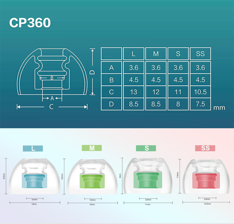 SpinFit – écouteurs intra-auriculaires CP360, en Silicone breveté