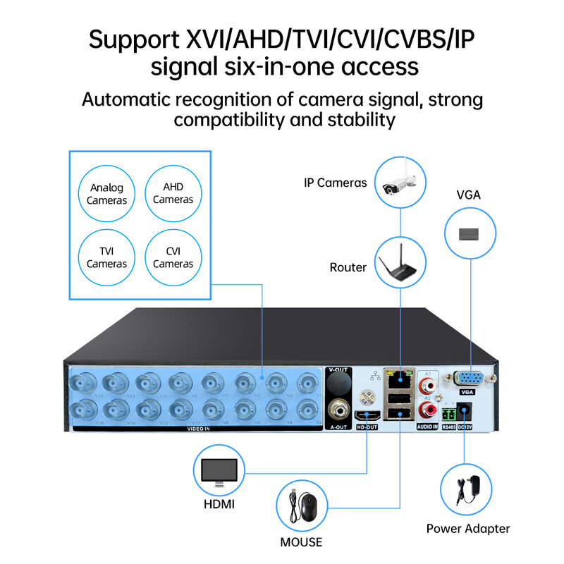JOOAN 8CH/16CH CVBS AHD 아날로그 카메라 5MP IP 카메라 지원을위한 6-IN-1 CCTV 비디오 레코더 AI 모션 감지 및 얼굴 감지
