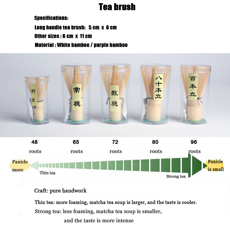ญี่ปุ่นพิธีไม้ไผ่64 Matcha Powder WhiskชาเขียวChasenแปรงเครื่องมือชุดชาสีเขียวชุดชา
