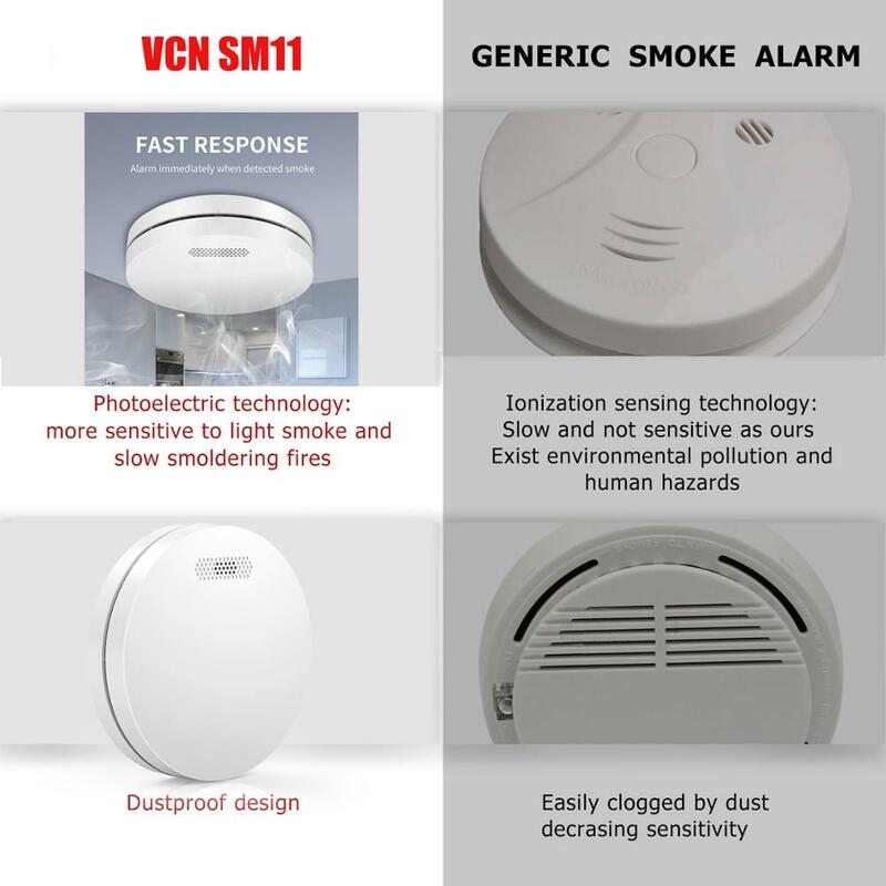 Detector de humo independiente y ultrafino, Sensor fotoeléctrico de seguridad para el hogar, alarma contra incendios con aprobación CE