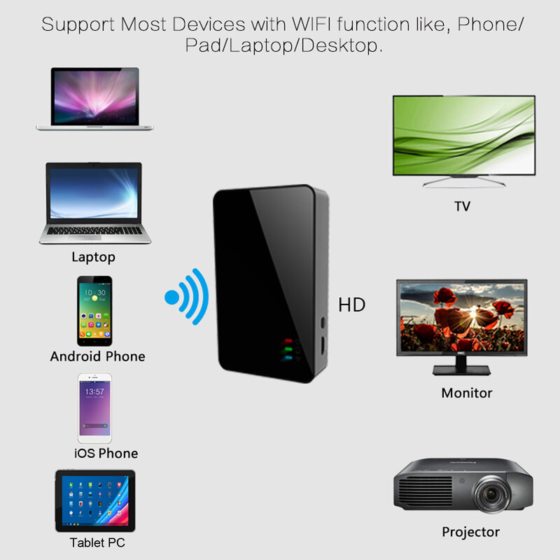 Dongle de exibição wi-fi sem fio 2.4g, miracast, airplay, espelhamento, adaptador de rede ethernet