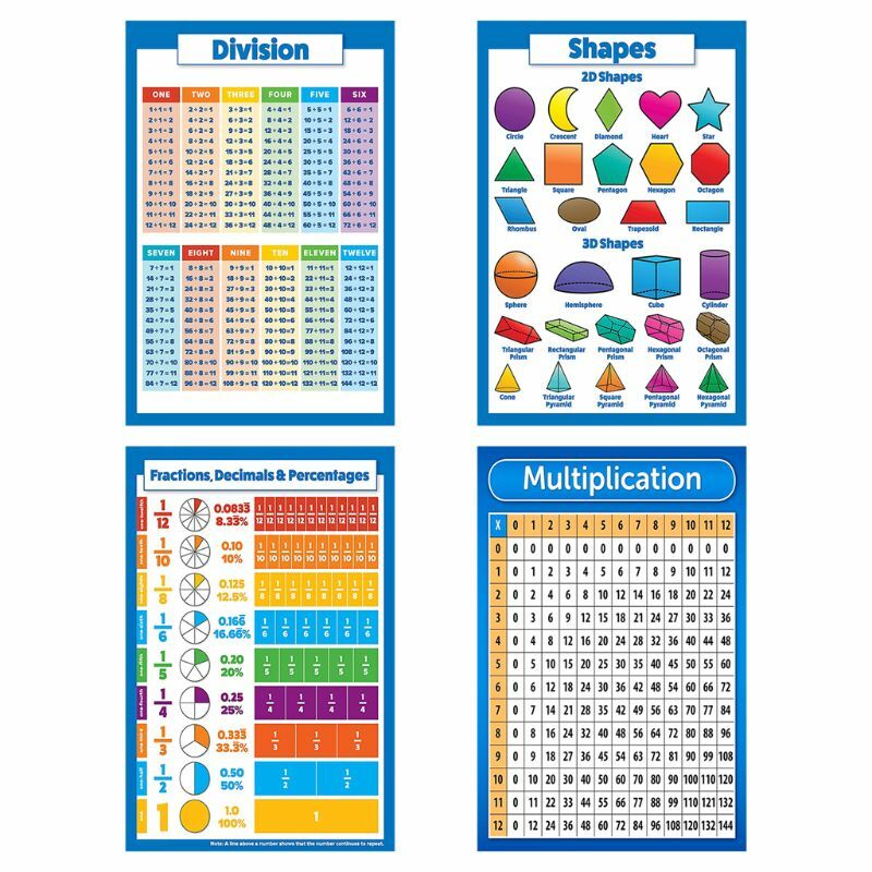 GUMEI 1PC Childrens Wall Chart Matematica educativa Tabelle di Poster di apprendimento educativo 