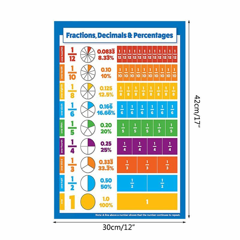 Tabla de pared para niños, 1 unidad, matemáticas educativas, póster de aprendizaje, formas, División de multiplicación, gráfico de fracción