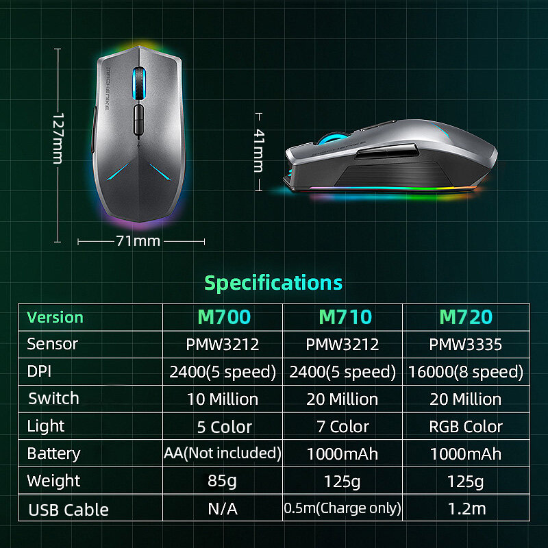 Machenike – souris Gaming sans fil M7, 16000 DPI, rvb, Programmable, Rechargeable, PMW3212 PMW3335