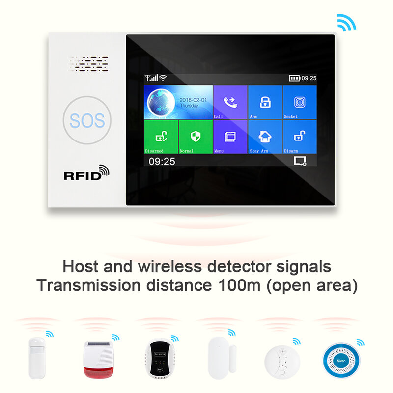 Умная Система сигнализации Awaywar Tuya, Wi-Fi, GSM, с сенсорным экраном, совместима с IP-камерой Tuya
