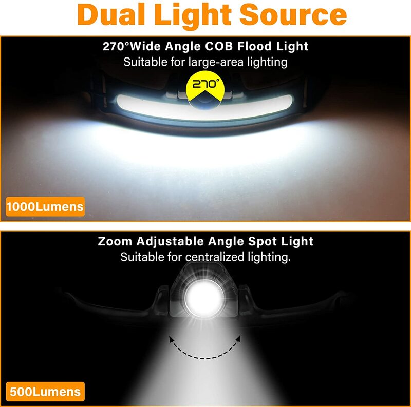 Scheinwerfer Taschenlampe, GOOLOF 270 ° Breite Strahl LED Scheinwerfer 1000 Lumens Nachladbarer Scheinwerfer mit 6 Modi & Motion Sensor IPX5 Wass