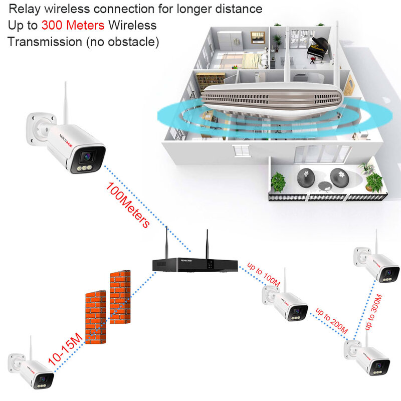 Kamera Video 3MP Nirkabel Sistem Keamanan Wifi Audio Pintar 2 Arah AI Deteksi Wajah Warna Penglihatan Malam P2P Kit NVR Pengawasan