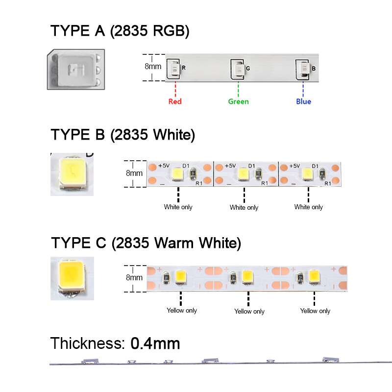 LED Strip Light USB 2835SMD DC5V ยืดหยุ่นหลอดไฟ LED เทปริบบิ้น RGB 0.5M 1M 2M 3M 4M 5M ทีวีเดสก์ท็อปหน้าจอ BackLight Diode