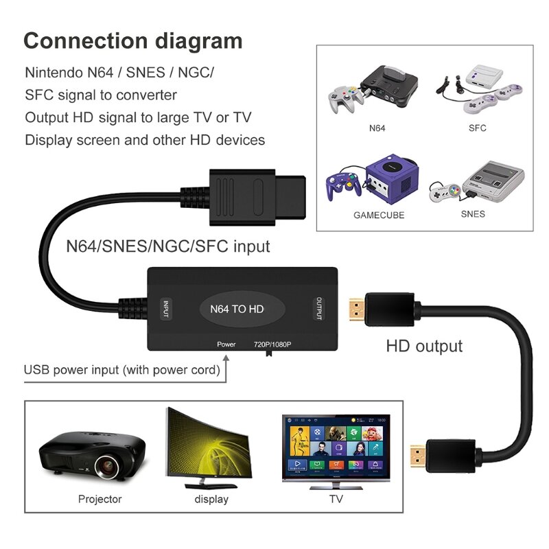 محول متوافق مع كابل HDMI 1080P لـ Snes Ngc