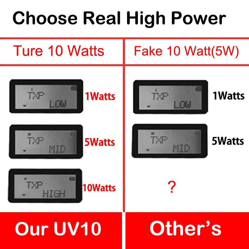 2Pcs Baofeng UV10R Walkie Talkie 10W  VHF UHF Dual Band Two Way CB Ham Radio UV 10R Portable USB Charging Radio Transceiver UV5R
