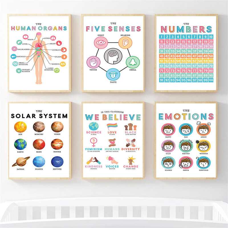 Número emoção órgãos humanos sistema solar arte da parede pintura em tela nórdico cartazes e impressões fotos de parede crianças decoração do quarto do bebê