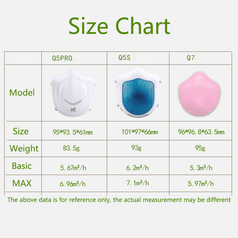 Xiaomi-mascarilla eléctrica Q5S Q5Pro Q7, máscara protectora reutilizable antiniebla, respirador con filtro de aire
