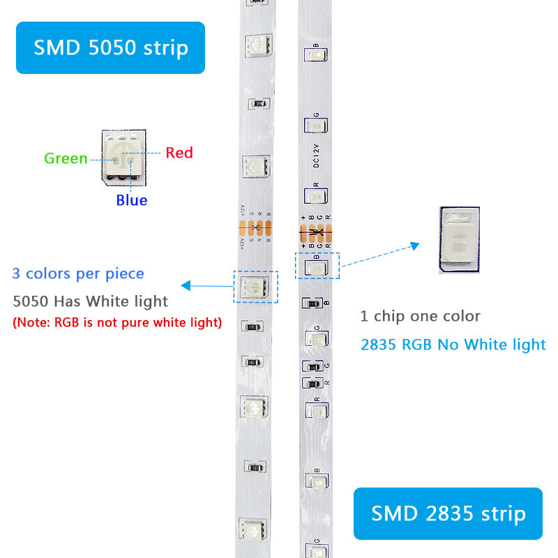5M 10M LED 스트립 조명 RGB 5050 SMD 2835 IP20/65 방수 블루투스 음악 컨트롤러 LED 조명 유연한 테이프 다이오드 전체 키트