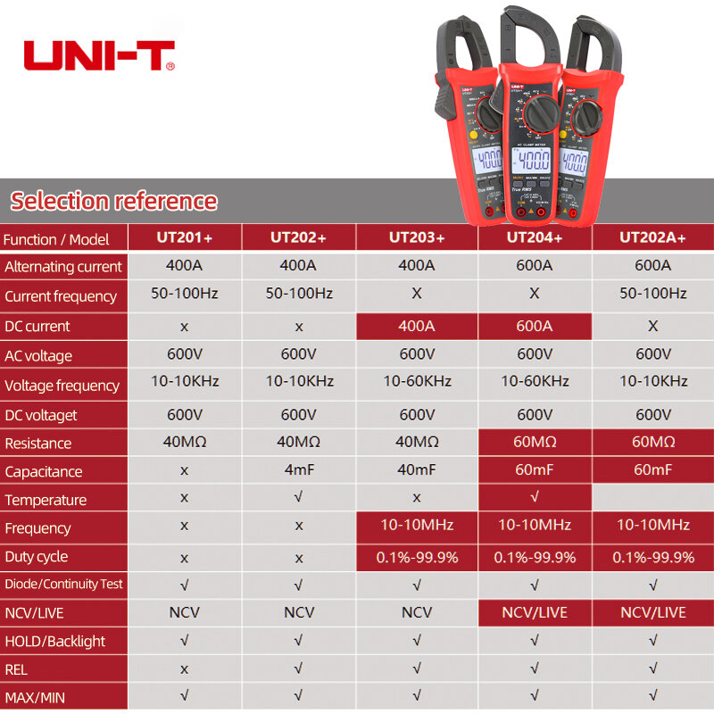UNI-T UT201 + / UT202 + / UT203 + / UT204 + / UT202 + 400-600A متر المشبك الرقمي ؛ المدى التلقائي صحيح RMS عالية الدقة المتعدد