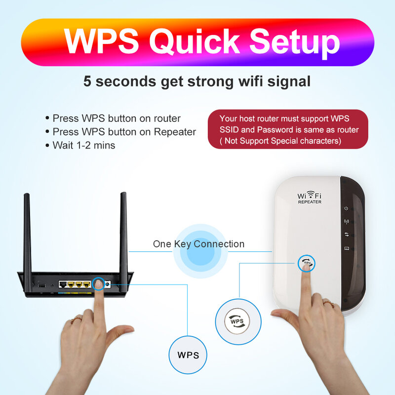 Répéteur WiFi sans fil 802.11N 300Mbps, extension longue portée, Point d'accès