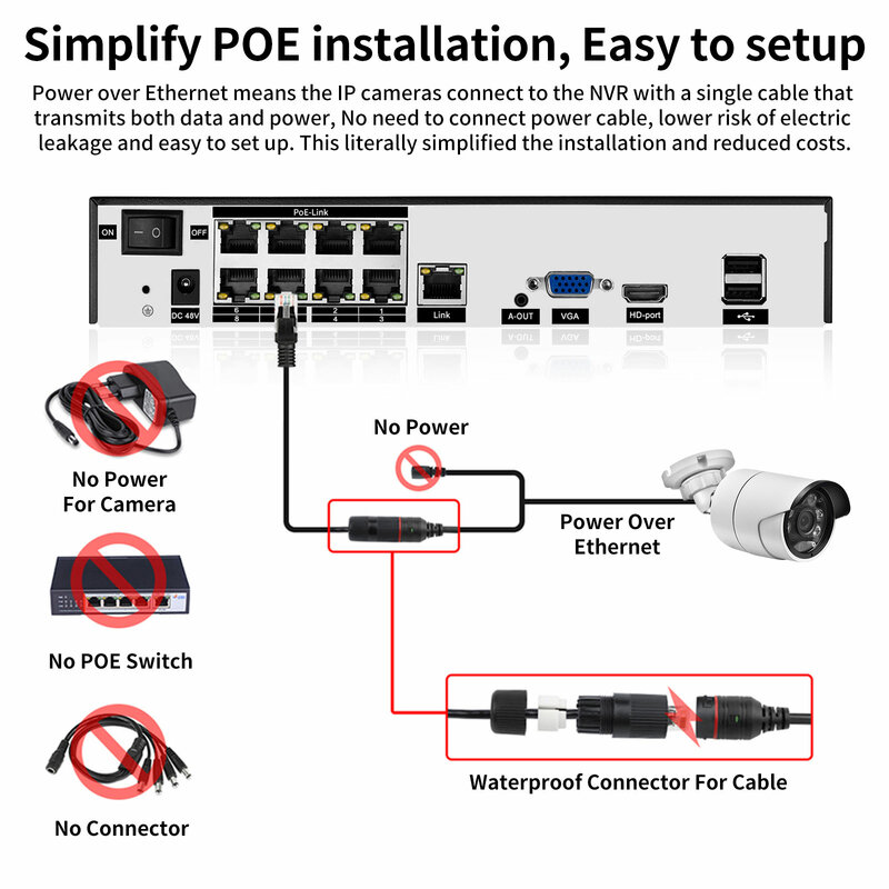 Gadinan 4K 8CH 8MP Nvr Poe Camera System Kit Witte Lichtbron Outdoor Weerbestendig Vidio Surveillance Beveiliging Cctv Camera 'S