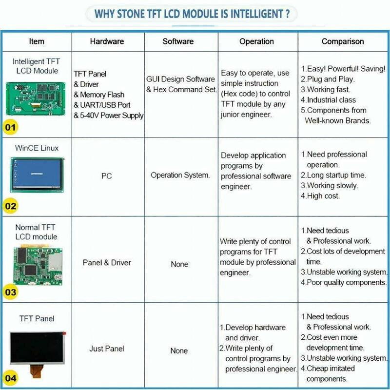 Modulo LCD TFT STONE da 8.0 pollici tramite RS232 per uso industriale