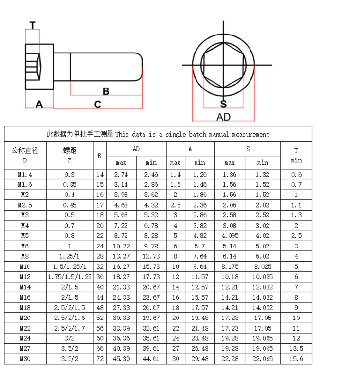 Tornillo hexagonal de aleación de acero para muebles, tornillo negro, cabeza Allen, M2, M2.5, M4, M5, M6, M8, DIN912DIN912, 12,9 grados