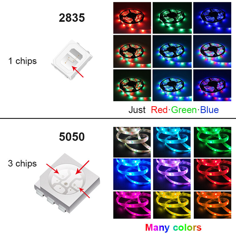 Tira de luces LED Flexible, cinta luminosa SMD 5050 2835, 20M, 25M, 30M, 35M, 40M, 5M, 10M, 15M
