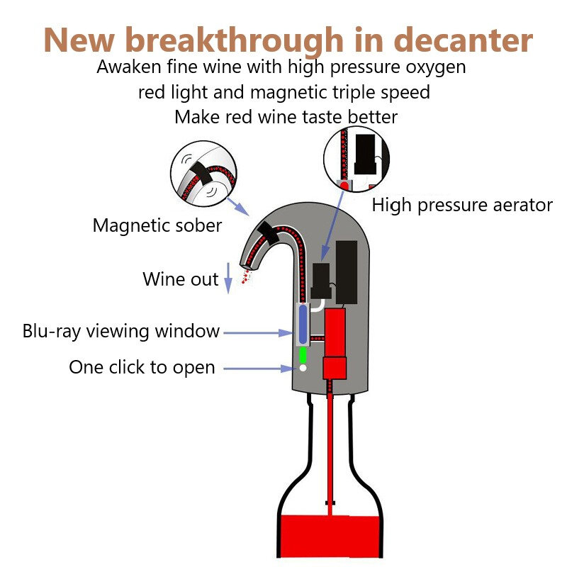 1 قطعة مدفق نبيذ كهربائي النبيذ مهوية المحمولة المدفق إناء نبيذ فوري موزع مضخة بلمسة واحدة التلقائي USB قابلة للشحن