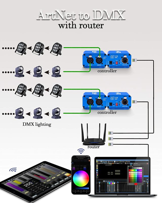 Antarmuka Pengontrol Pencahayaan Ethernet Pknight ArtNet DMX 512