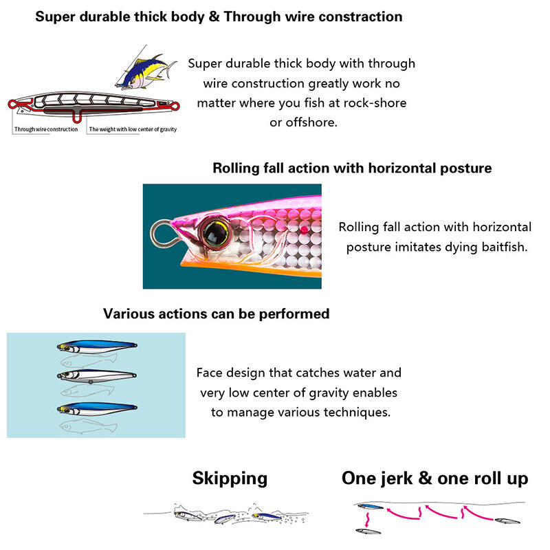 Leurre méné rigide coulant professionnel Swimbait, appât artificiel idéal pour la pêche au bar ou au brochet, wobbler, Jerkbait, 95mm, 40g