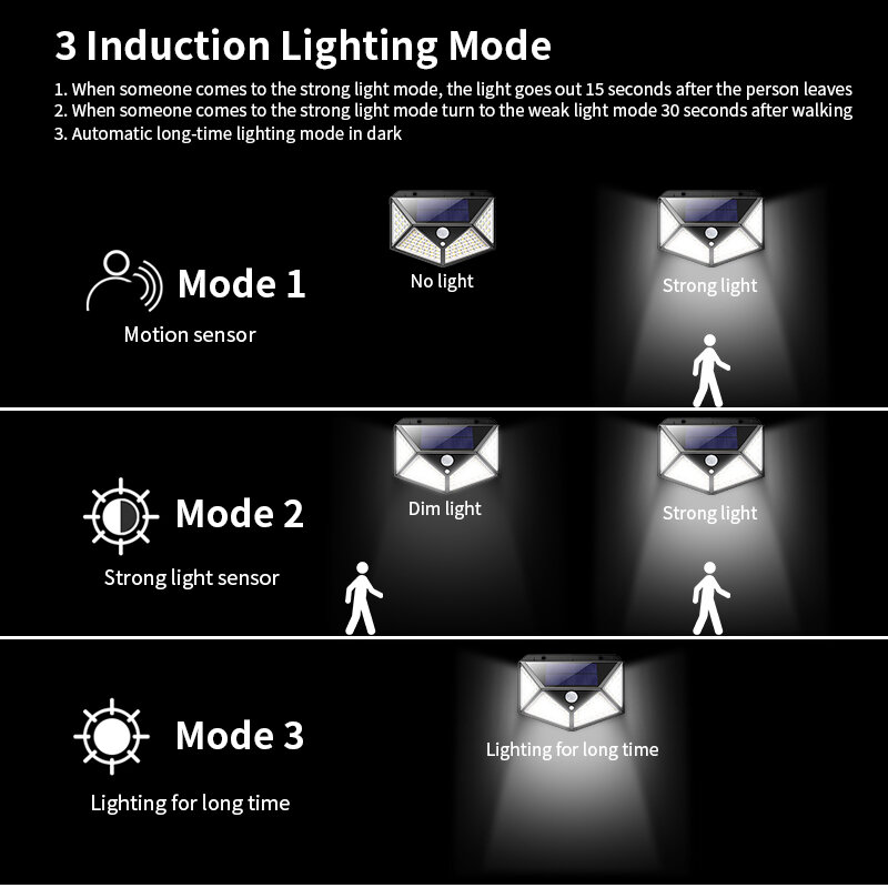 100 lampy solarne LED Outdoor 3 Mode czujnik ruchu lampa słoneczna PIR Motion Sensor kinkiet do ścieżka ogrodowa oświetlenie uliczne światło
