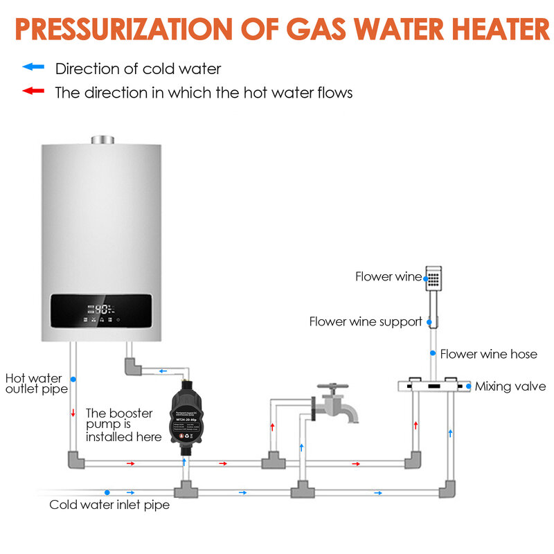 Dc 24v bomba de reforço de pressão de água 220v 80w 15 elevador de água pressurização bombas para casa aquecedor de água solar chuveiro pia da cozinha eua