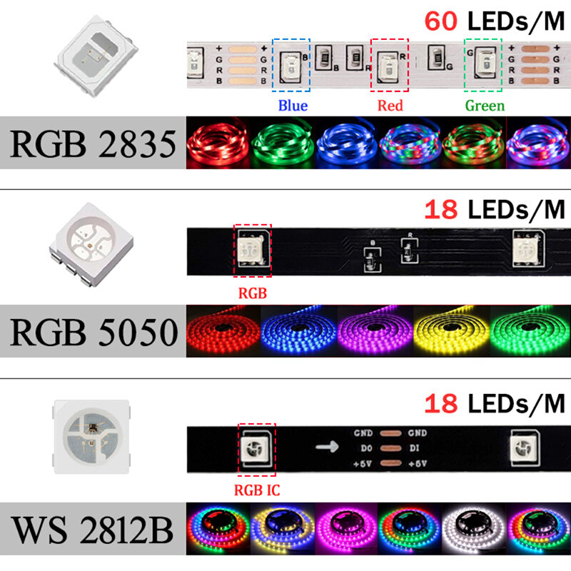 Tira de luces LED WS2812b con Bluetooth, cinta Flexible de diodo RGB SMD 5050, 20M, 30M, USB, retroiluminación de TV, Nube de Trueno