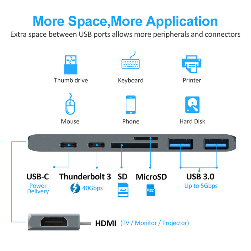 USB 3.1ประเภท-C ไปยังอะแดปเตอร์ HDMI 4K Thunderbolt 3ฮับ USB C Hub 3.0 TF SD Reader PD สำหรับ MacBook Air Pro 2020 M1ชิป