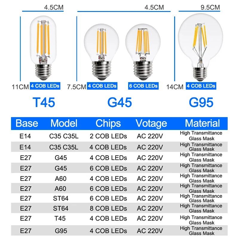 Lâmpada led regulável, 2w 4w 6w 8w e14 e27, 220v, vintage, filamento para qualquer iluminação