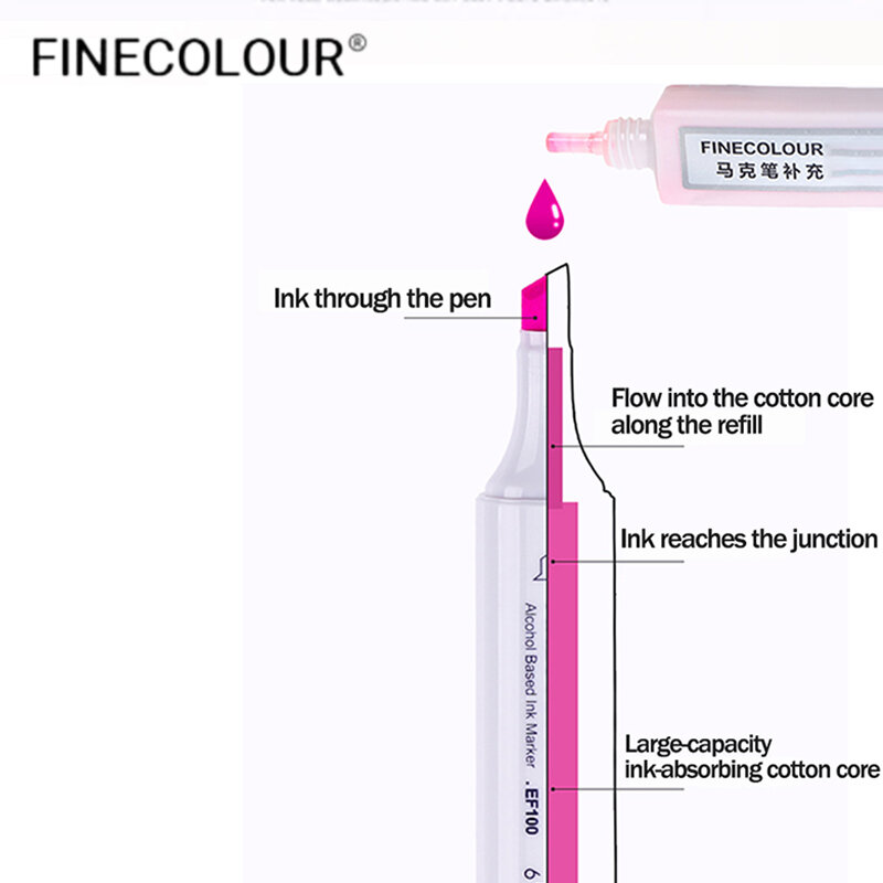 Finecolour-EF100 전문 아트 마커 펜, 24/36/60/72 색, 알코올 기반, 듀얼 헤드 브러시, 드로잉, 페인팅, 스케치 마커