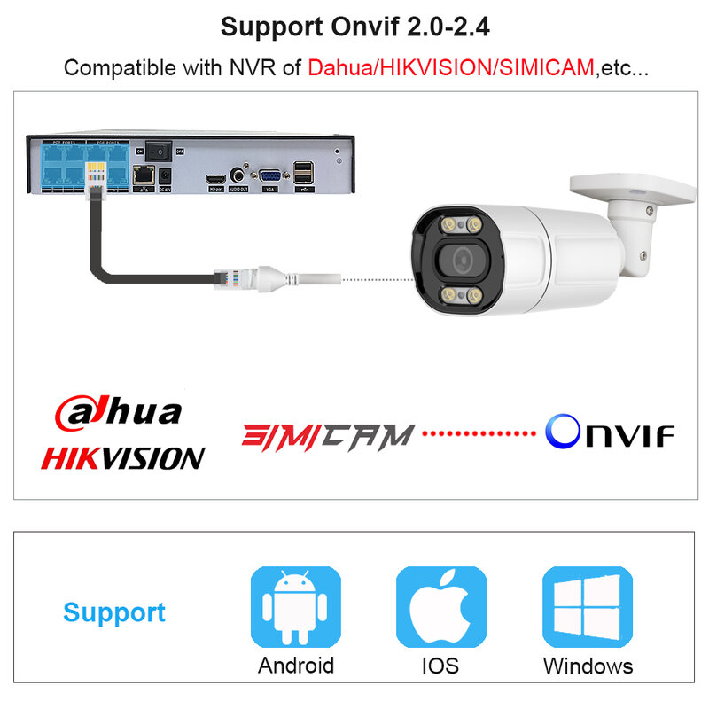 Simicam 8CH 5MP POE NVR Kit Deteksi Wajah Sistem Keamanan CCTV Warna Malam Penuh Set Kamera IP Pengawasan Video Audio Dua Arah