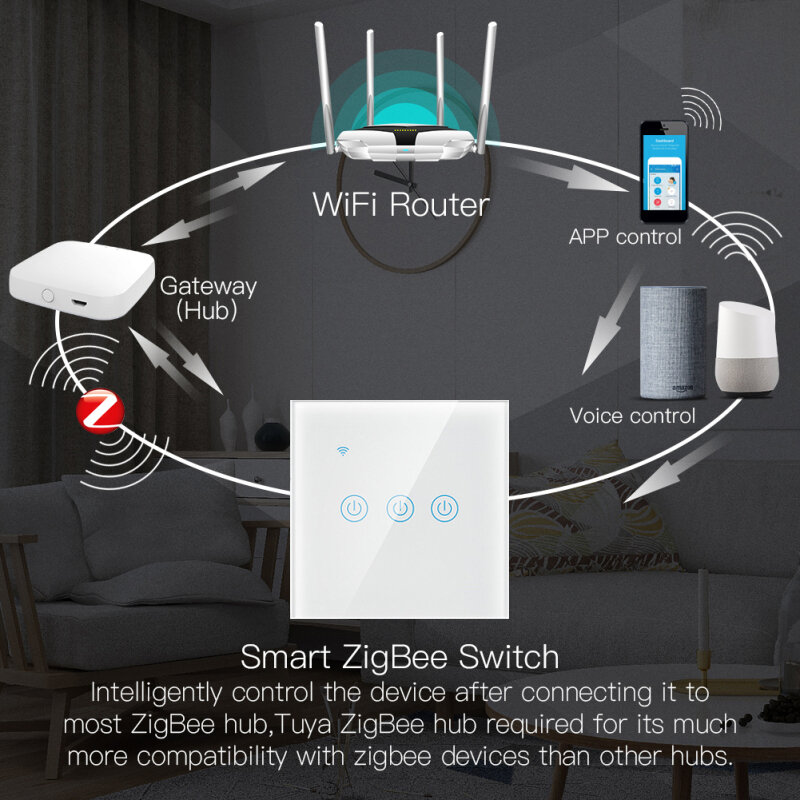 1/2/3/4 gang EU Zigbee Smart Touch Switch Home Wall Button for Tuya Smart Life APP,Compatible with Alexa Google Home,Need Hub
