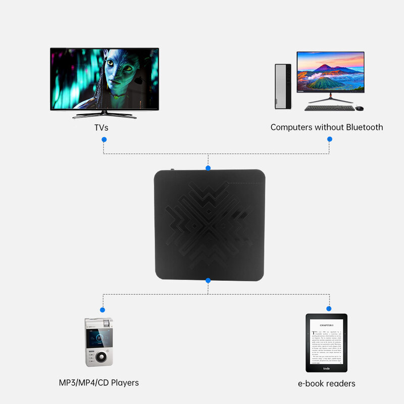 Ghtechq2家庭用音楽ストリーミング用サウンドアダプター3.5mmフェイクrca出力Bluetooth 5.0 Wifiオーディオレシーバー (DIYスピーカー用)