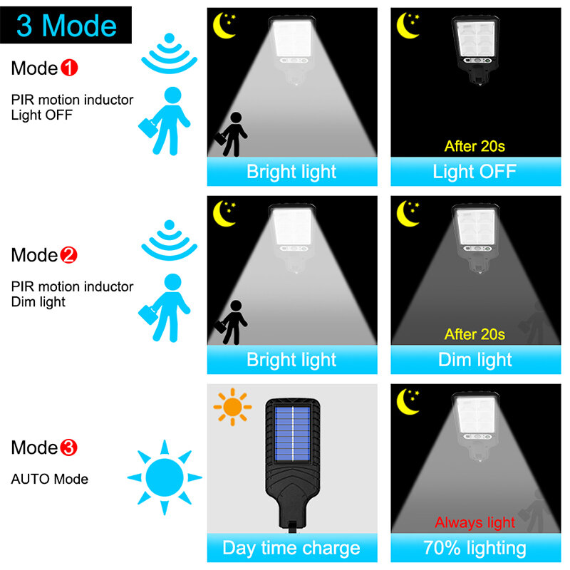 Iluminación de seguridad con Sensor de movimiento para exteriores, farolas solares impermeables para jardín, Patio, camino, Patio, lámpara con 3 modos de luz
