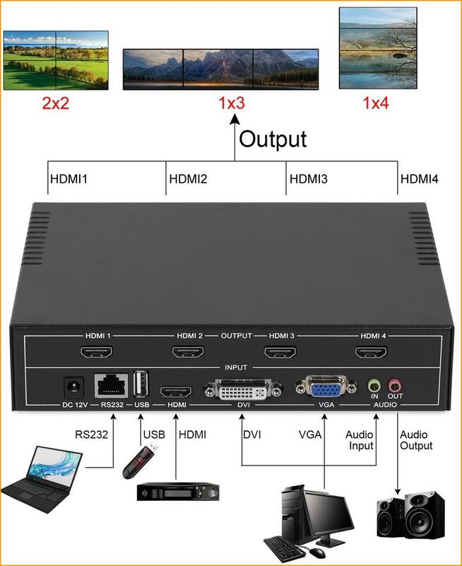 YiiSPO-controlador de vídeo para televisor, dispositivo de 4 canales, 2x2, 1x3, 1x2, HDMI, DVI, VGA, USB, Control RS232 para empalme de 4 televisores