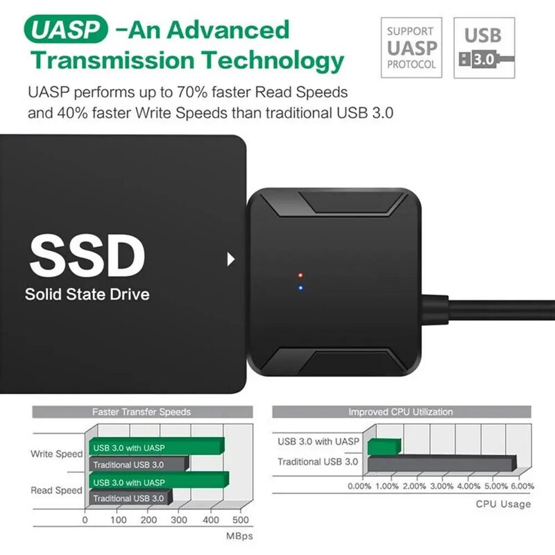Sata-USBアダプター,ラップトップステーション,電源アダプター,2.5インチ3.5インチ,hddハードドライブ,ビットコインマイニング用