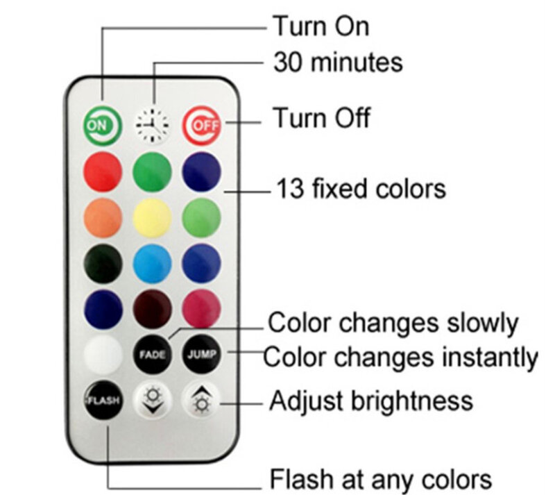 USB TouchรีโมทคอนโทรลLEDที่มีสีสันรังผึ้งQuantum Hexagon WallโคมไฟSensitiveห้องนั่งเล่นห้องนอนDIY Decorสติ๊กเกอร์ติดผนั...