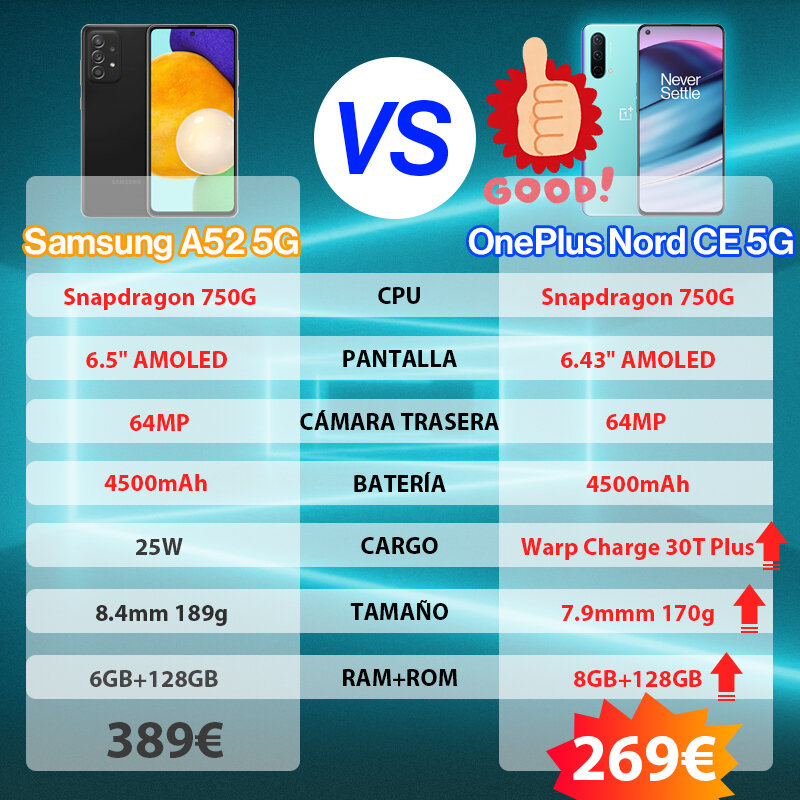 OnePlus-teléfono inteligente Nord CE 5G, versión Global, 12GB de RAM, 256GB de ROM, Snapdragon 750G, carga Warp 30T Plus, 4500mAh, 6,43 pulgadas, 90Hz
