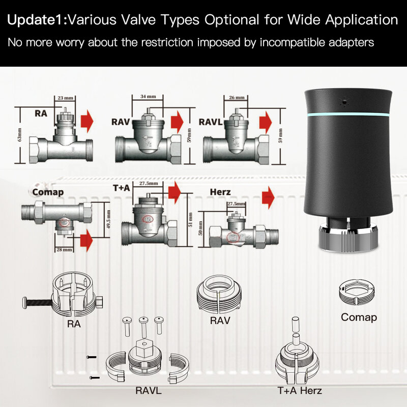 Moes TRV ZigBee 3.0 Tuya Baru Radiator Aktuator Valve Pintar Diprogram Termostat Suhu Pemanas Alexa Kontrol Suara