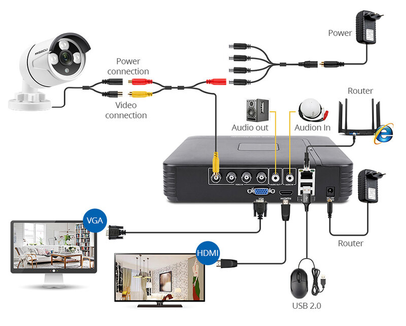 MISECU 1080N 4 canales 8 canales AHD DVR Mini CVBS cámara analógica AHD cámara IP Onvif P2P 1080P grabadora de Video vigilancia