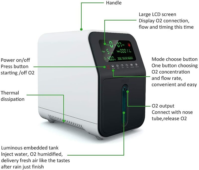 Osito ac 110v “usado” máquina concentradora de oxigênio, 1-5l/min, equipamento portátil para cuidados de saúde doméstico, plugue americano