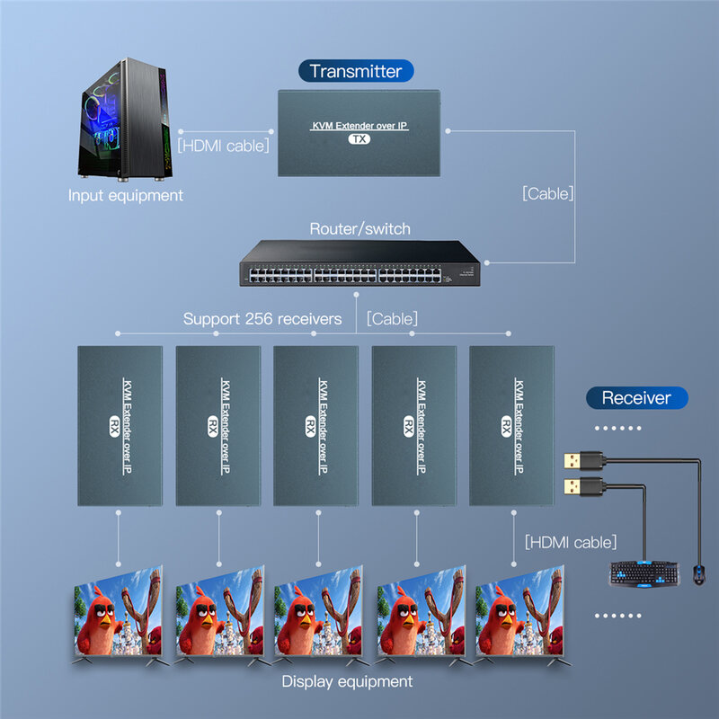 2021 Navceker HDMI KVM удлинитель по IP RJ45 Ethernet сеть KVM удлинитель USB HDMI 200 м по UTP/STP KVM удлинитель CAT5 CAT6