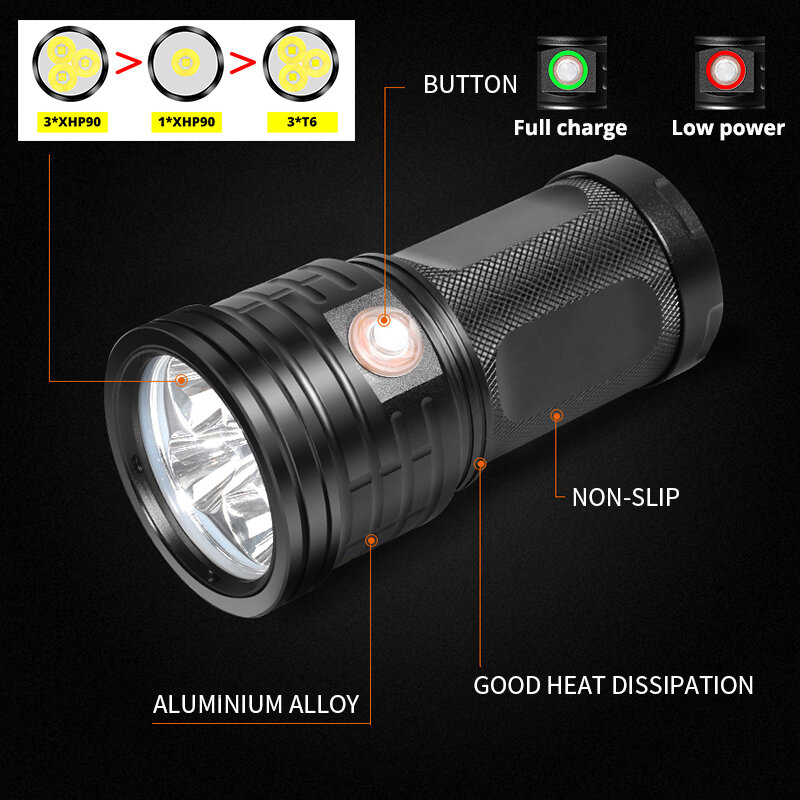 XLamp LED ไฟฉาย Ultra ที่มีประสิทธิภาพ T6 ไฟฉาย XHP90 ไฟฉาย Lanterna USB ชาร์จแบบพกพา Power Bank โดย 18650